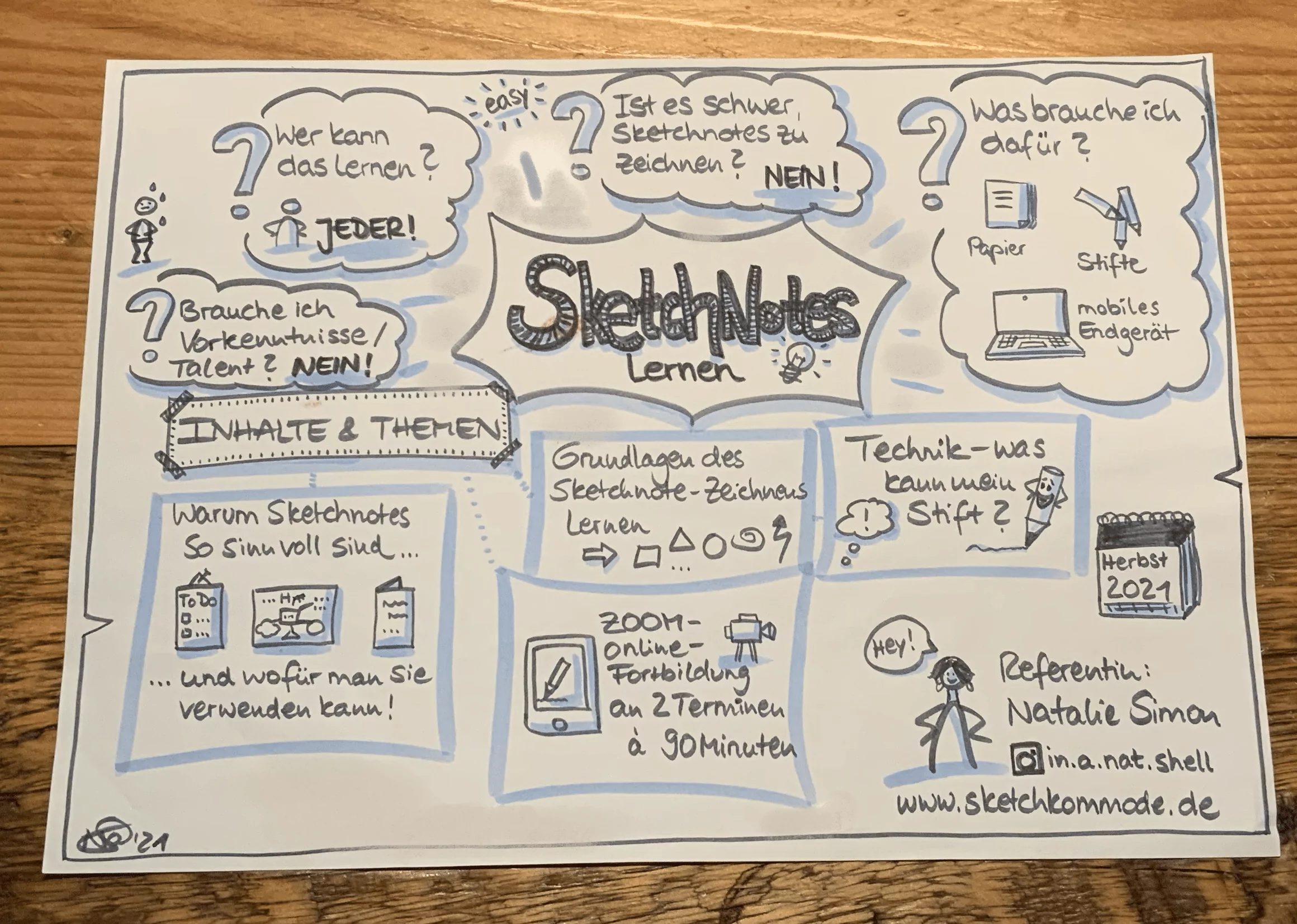sketchnotes-lernen Sketchnotes lernen