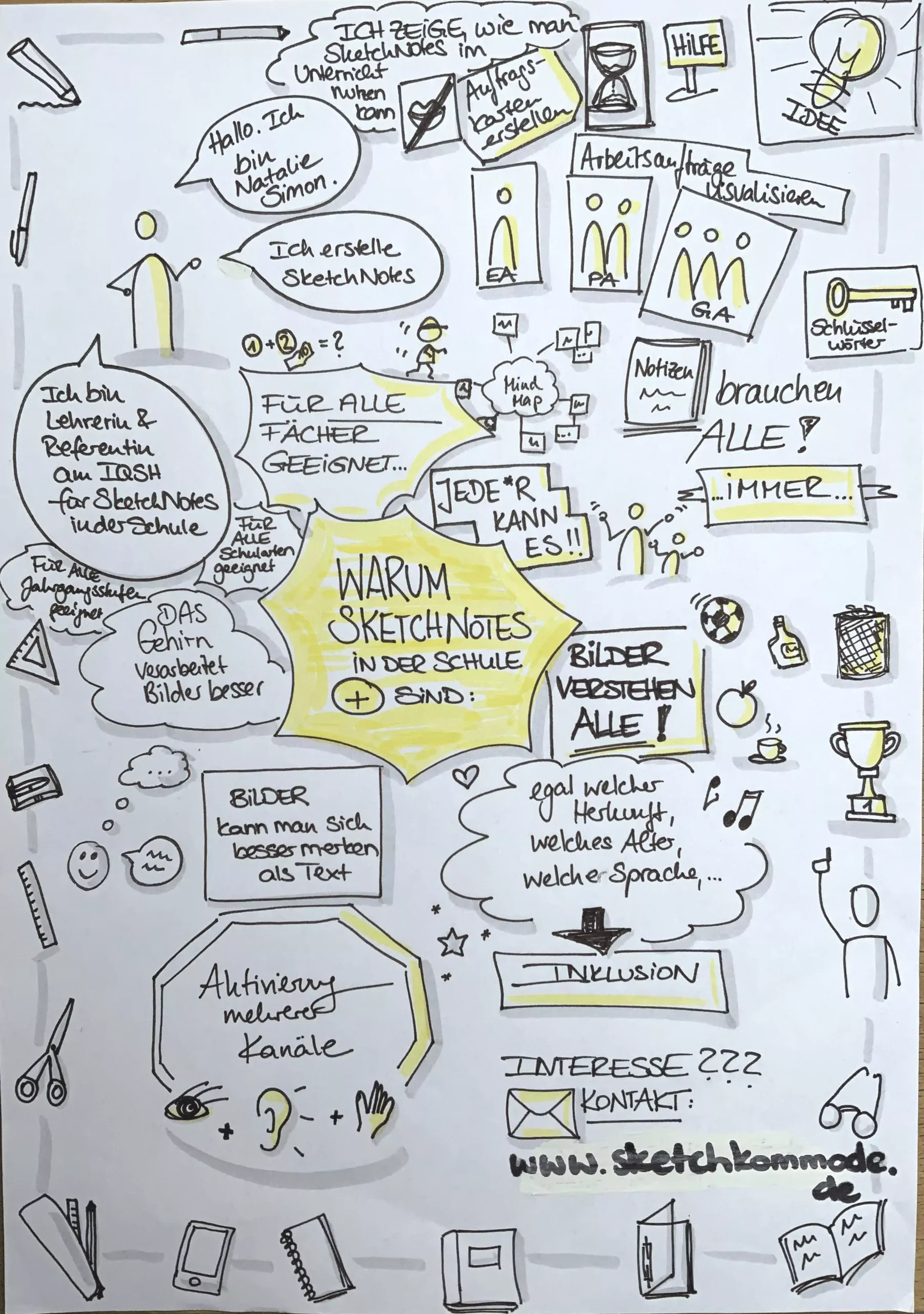warum-sketchnotes-sinnvoll-sind Warum Sketchnotes sinnvoll sind