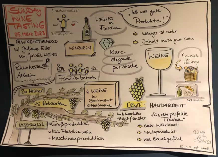 Graphic Recording: Weinverkostung